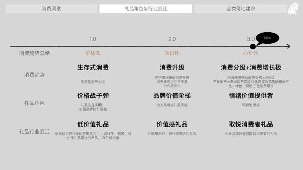 礼品行业前景怎么样_2024年还能赚钱吗