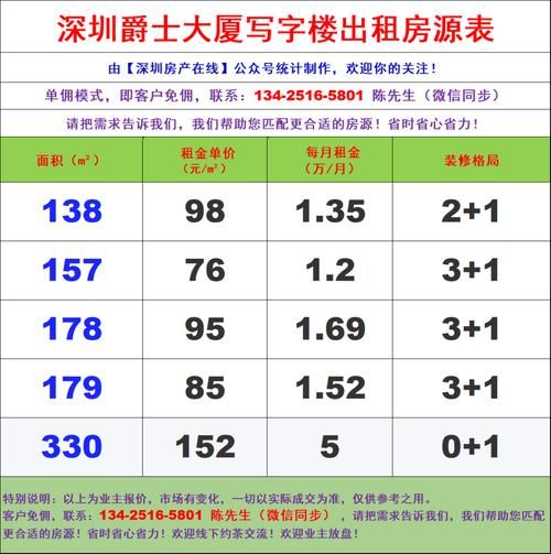 写字楼租金怎么算_租写字楼需要注意什么