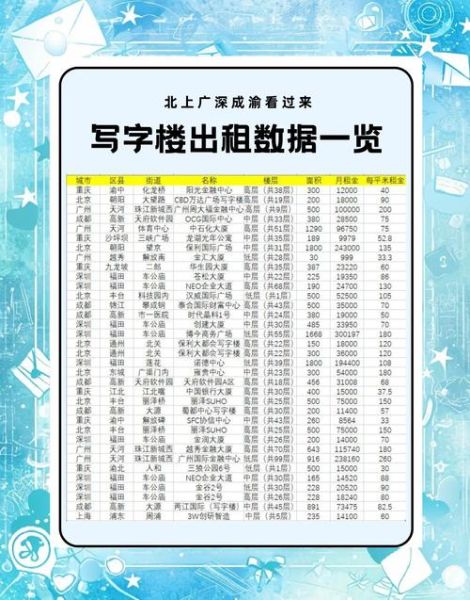 写字楼租金怎么算_租写字楼需要注意什么