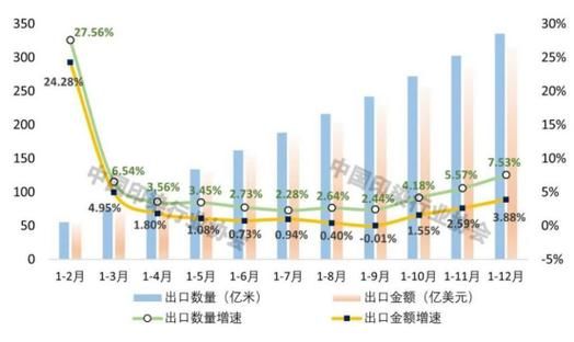 印染行业前景怎么样_印染行业未来发展趋势