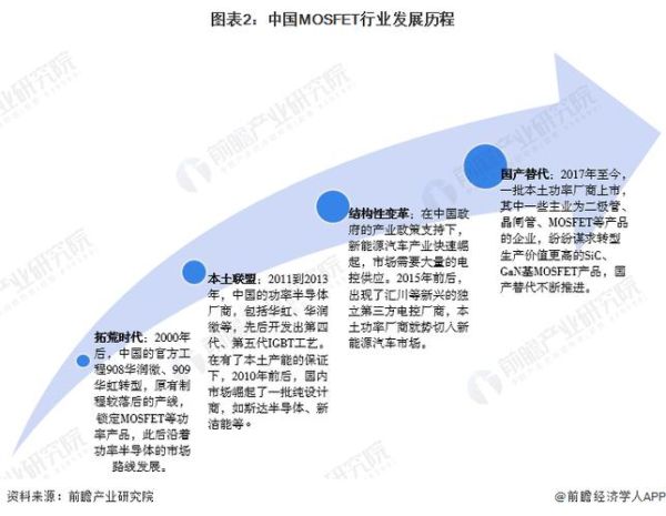 半导体行业前景如何_2024年半导体市场还会增长吗