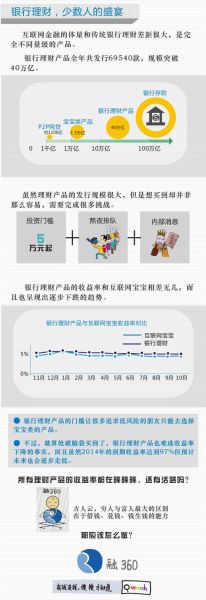 互联网金融数据怎么分析_互联网金融数据有哪些指标