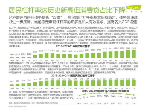 互联网金融数据怎么分析_互联网金融数据有哪些指标