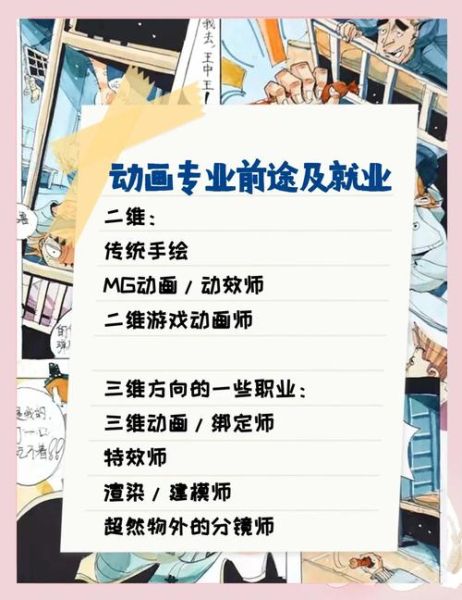 动漫专业就业前景怎么样_动漫专业毕业后能做什么