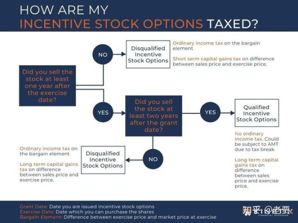 rsu股票是什么_rsu未来价值如何
