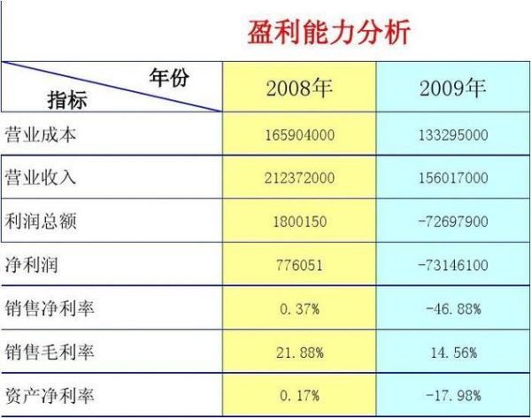 服装行业盈利能力分析_如何提高服装利润率