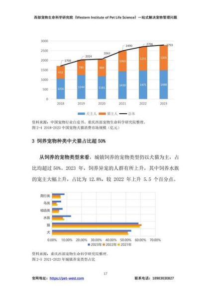 宠物行业未来十年会怎样_2025年宠物市场新风口在哪