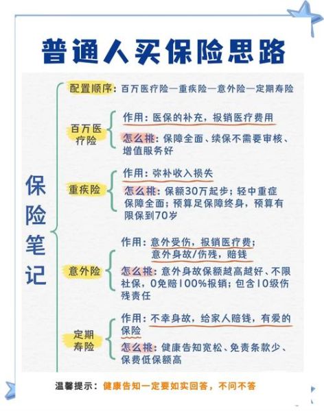 互联网保险产品有哪些_如何挑选适合自己的保险
