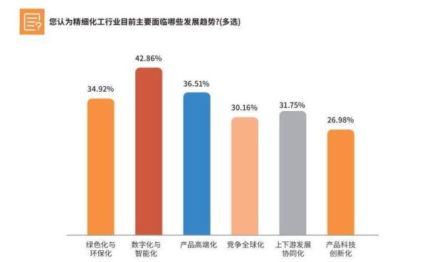 精细化工前景怎么样_精细化工行业未来发展趋势