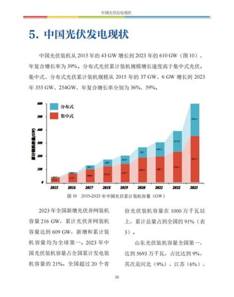 2024年光伏行业前景如何_分布式光伏还能赚钱吗