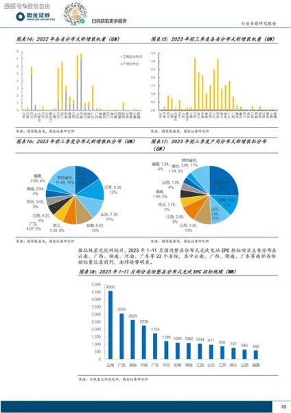 2024年光伏行业前景如何_分布式光伏还能赚钱吗