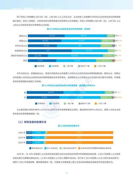 会计行业前景怎么样_会计行业未来发展趋势