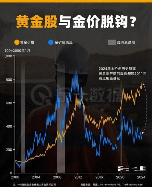 金矿价格走势分析_金矿投资前景如何