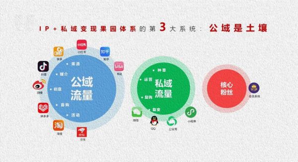 国内互联网企业如何布局私域流量_私域流量变现模式有哪些