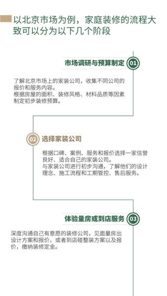 2024年装修行业前景怎么样_家装公司如何突围