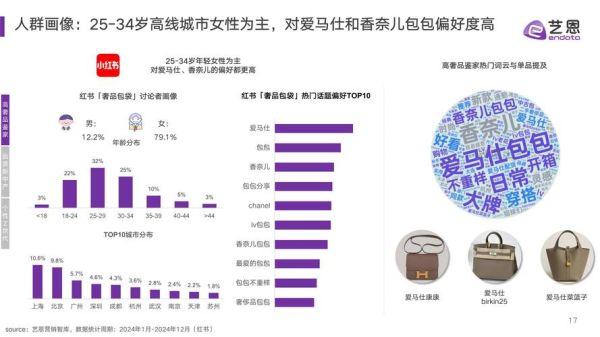 奢侈品行业现状_未来五年增长机会