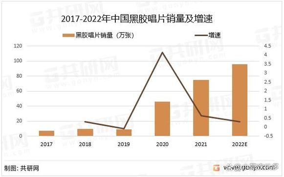 唱片行业如何盈利_黑胶唱片市场现状