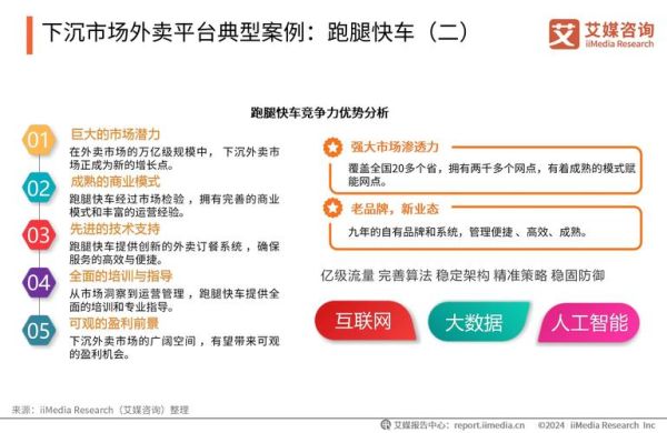 互联网餐饮如何突围_2024外卖平台运营策略