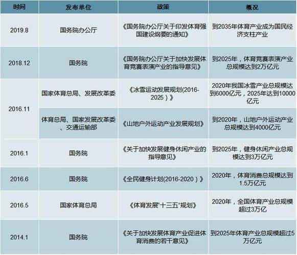 体育器材行业未来五年增长点_如何抓住政策红利
