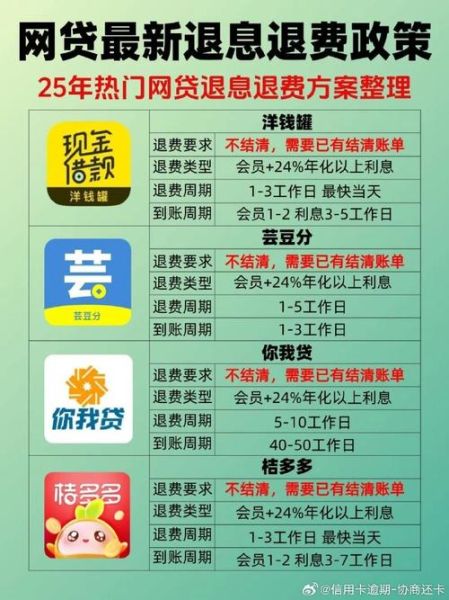 互联网消费信贷靠谱吗_如何挑选低息平台