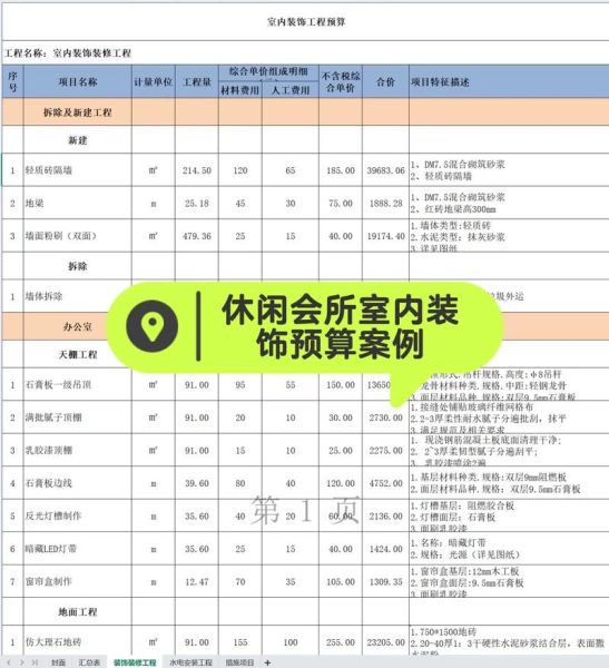 互联网公司室内装修预算_如何合理控制成本