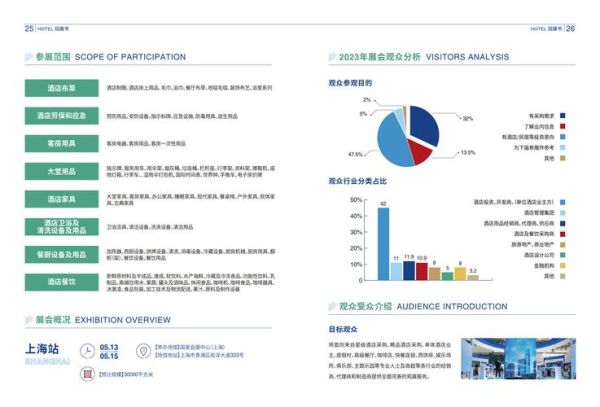 上海酒店投资前景怎么样_上海酒店市场未来趋势