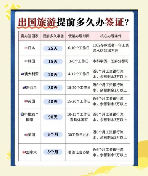 出境游签证怎么办理_出境旅游保险买哪个好