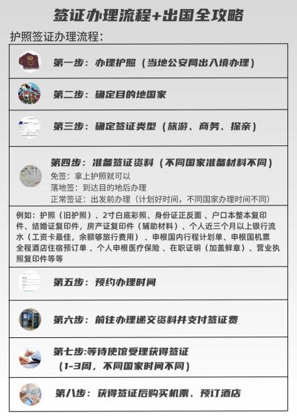 出境游签证怎么办理_出境旅游保险买哪个好