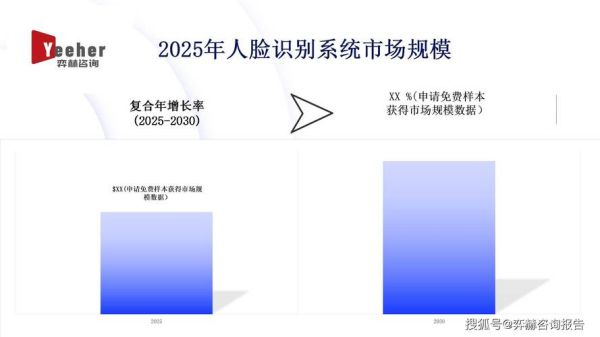 人脸识别行业前景如何_人脸识别技术未来发展趋势