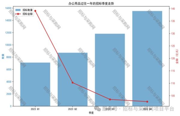 招投标行业前景怎么样_2024年招投标市场发展趋势