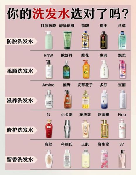 洗发水哪个牌子好_如何挑选适合自己的洗发水