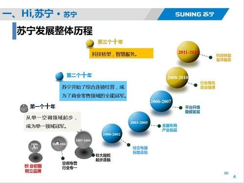 苏宁转型做对了什么_苏宁全渠道战略如何落地