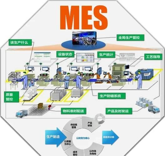 mes系统未来发展趋势_mes前景怎么样