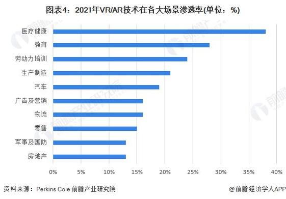 vr前景怎么样_vr未来发展趋势