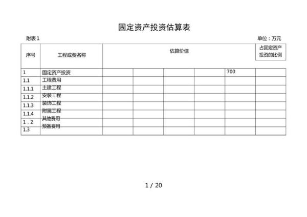 互联网行业融资测算表怎么填_初创公司估值模型有哪些