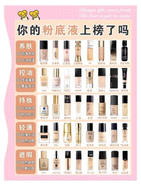 敏感肌用什么粉底液好_如何挑选不闷痘的底妆