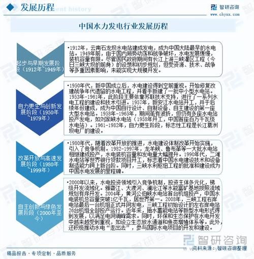 水电发展前景怎么样_水电未来趋势