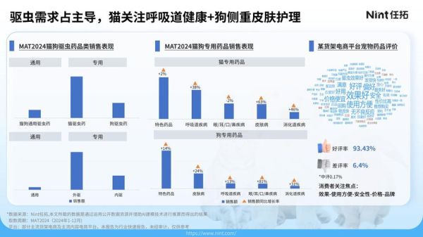 宠物用品电商未来五年趋势_宠物用品线上消费增长预测