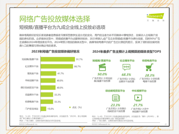中国互联网广告收入_如何持续增长