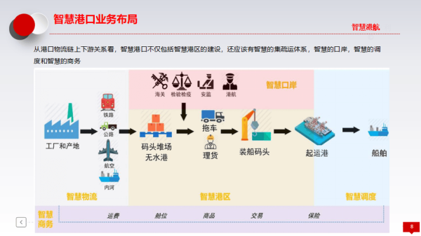 港口物流成本如何降低_港口数字化转型有哪些关键步骤