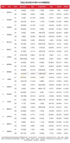卫浴行业发展前景如何_2024年卫浴市场趋势