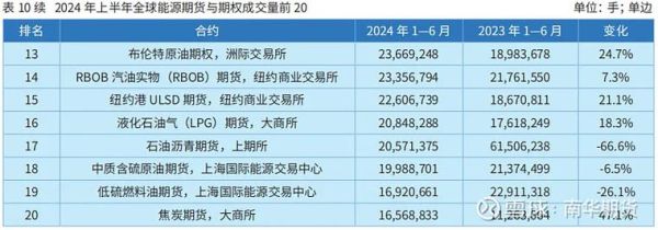 期货公司前景怎么样_2024年还能入场吗