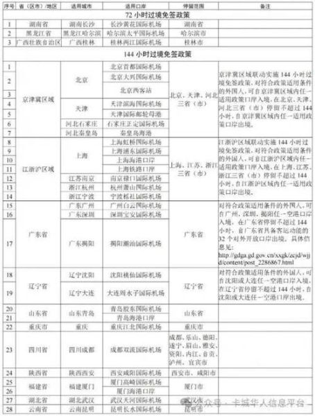 2024年出入境政策变化_如何快速办理签证