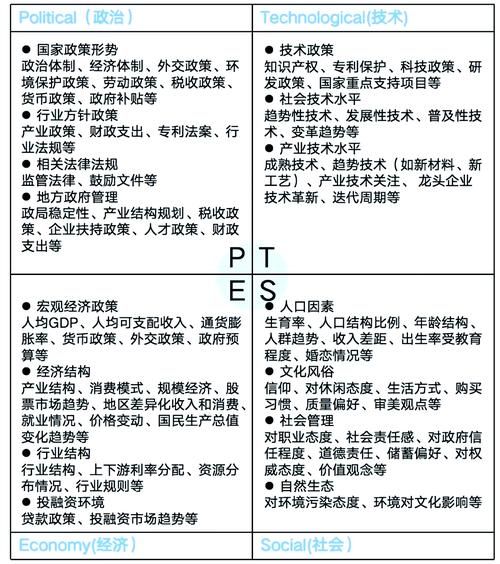 饮料行业pest分析_政策环境如何影响饮料企业