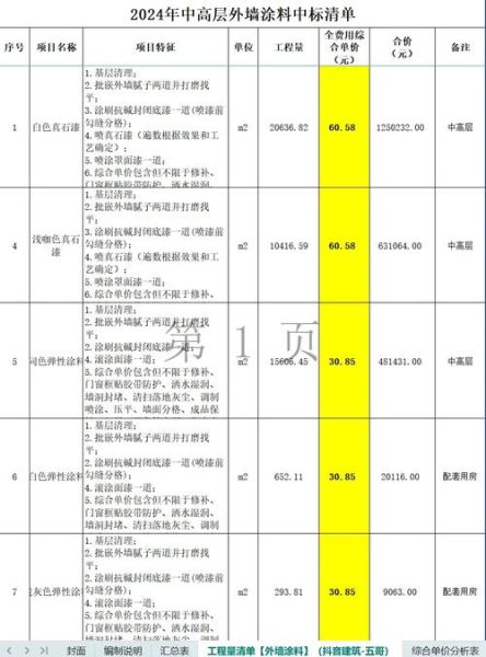 油漆行业前景怎么样_2024年还能赚钱吗