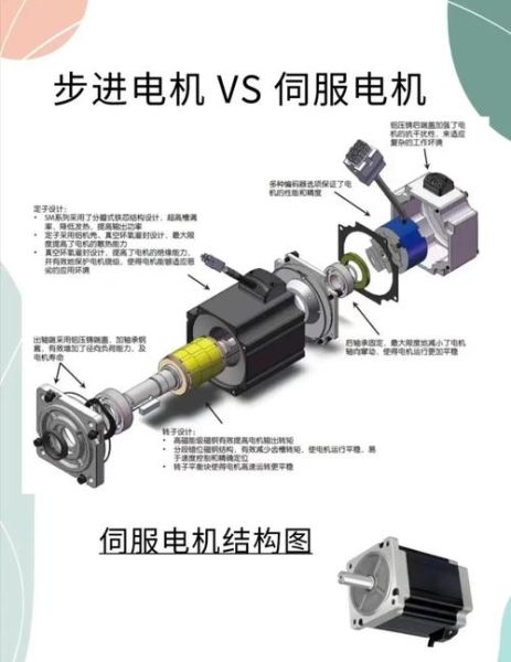 步进电机选型方法_步进电机常见问题