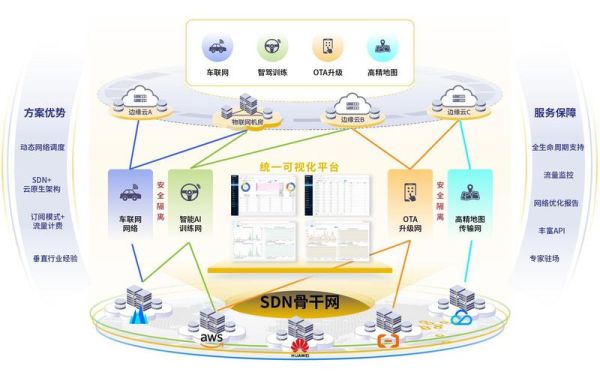互联网汽车未来五年怎么布局_传统车企如何转型