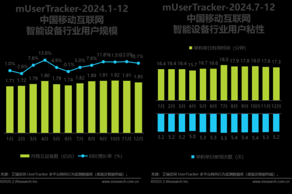 上海移动互联网用户数_2024年最新数据是多少