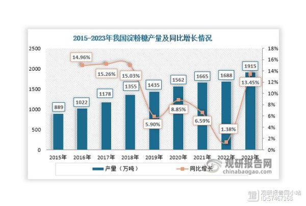 淀粉行业前景如何_淀粉未来发展趋势
