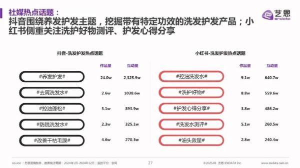 洗护行业前景怎么样_洗护品牌如何突围